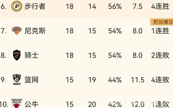 各球队伤病薪资排名 76人鹈鹕前二 勇士倒数第一